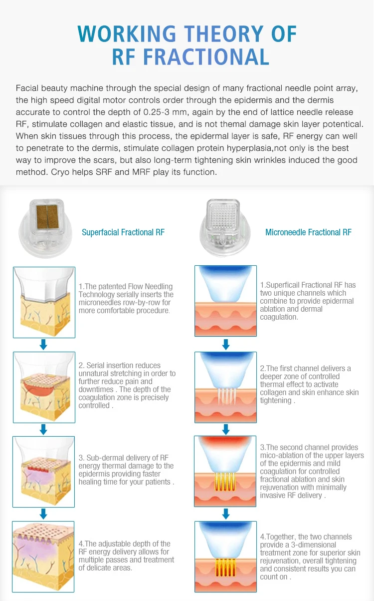 2019 trending products  NEW ARRIVAL radio frequency fractional portable rf radio frequency machineSkin face lifting RFmachine
