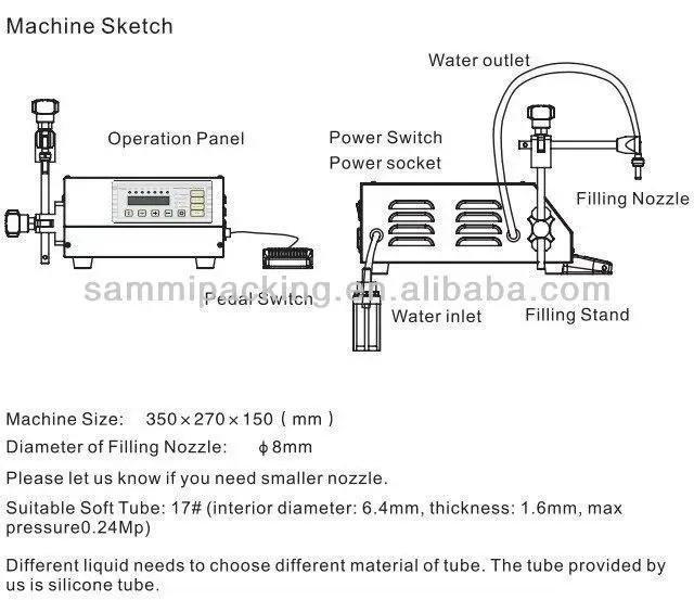 Gfk-160 digital control filling machine China filling manufacturers small portable liquid filling machine.jpg