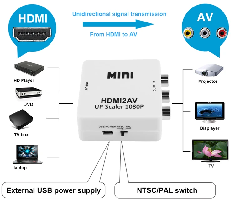 av to hdmi converter