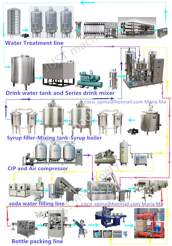 Automatic soda water co2 mixer machine price
