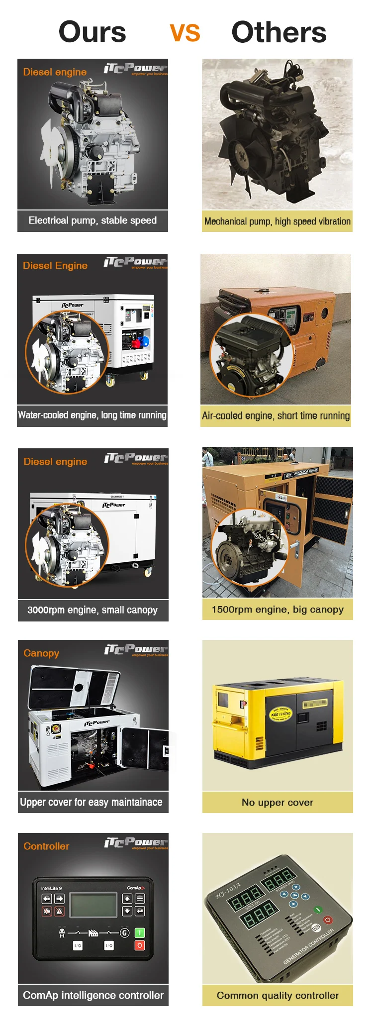 CE certificated Electric start 10kw 12kva  2 cylinders air cooled silent diesel generators