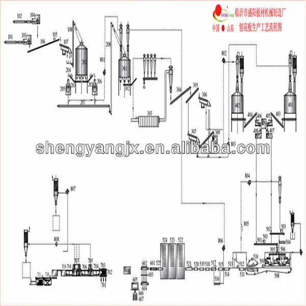 Used Particle Board Plant For Sale - Buy Used Particle Board Plant For ...