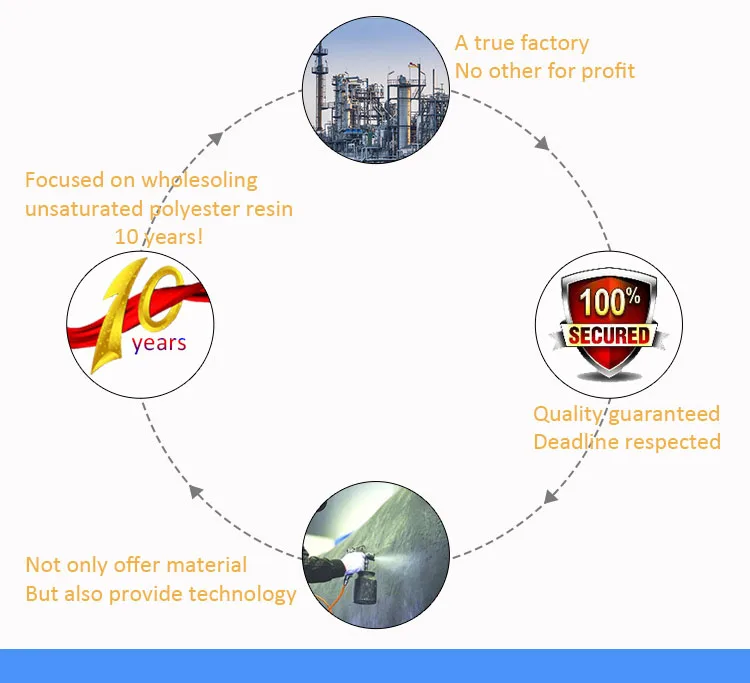 GP resin general purpose polyester resin for fiberglass tanks pipes boats auto parts molds FRP