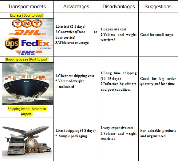 Triangular OPP sandwich bag for packaging