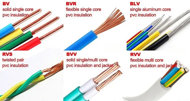 Electrical Cable Wire 10mm Copper Cable Price Per Meter - Buy ...