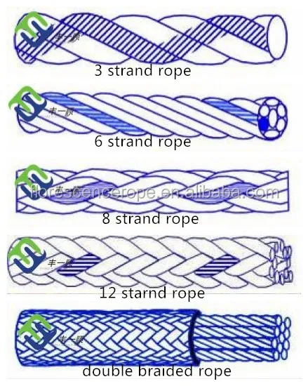 High quality Chinese twisted double braided polyester rope