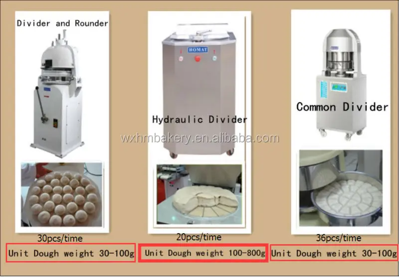 different kinds of divider