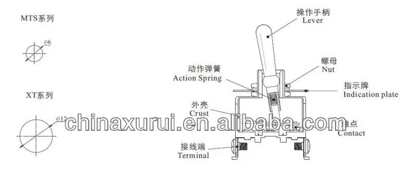 XT Mounting Holes & Product Structure.