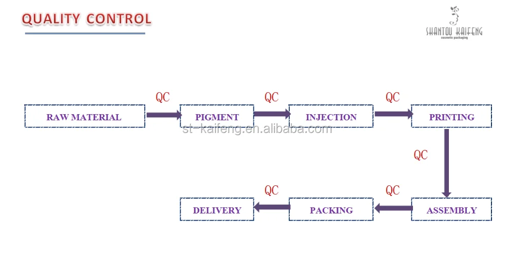 cosmetics & packaging order.png