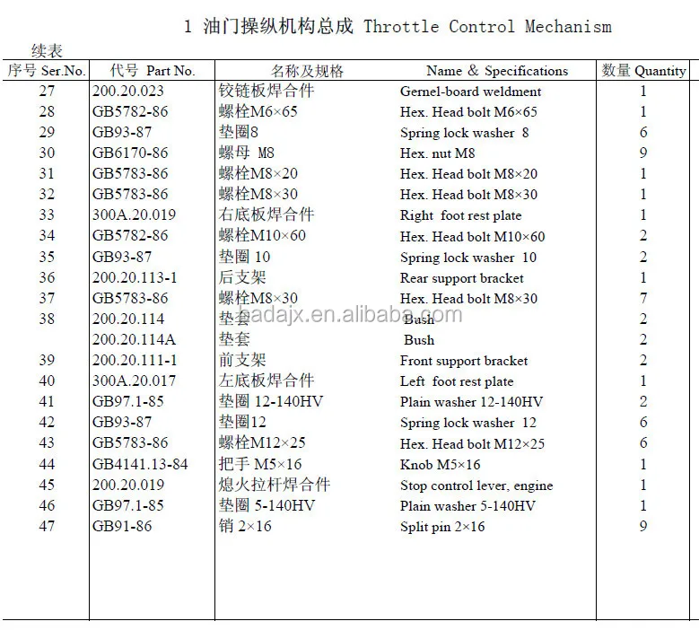 Supply Dongfeng 240 244 250 254 Tractor Spare Parts & Throttle Control