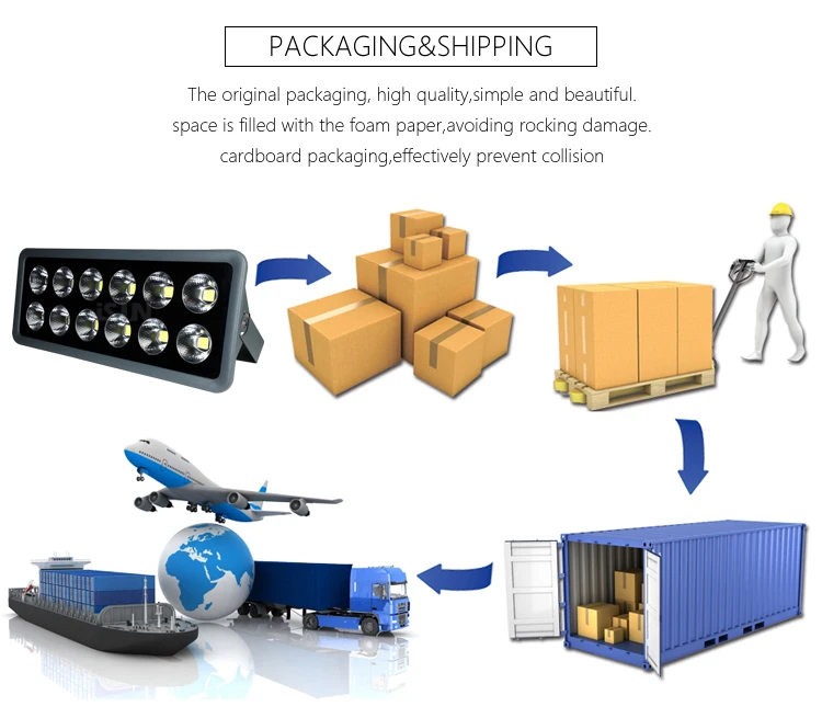 waterproof led flood lights