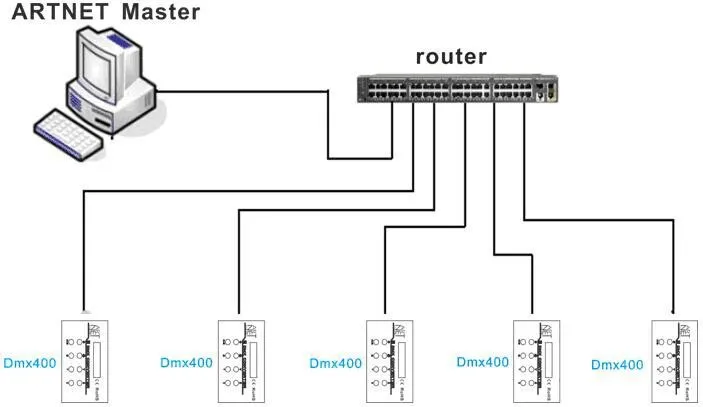 DMX400 ARTNET-SD DMX Converter artnet signal input andard DMX512 signal*4 channels output