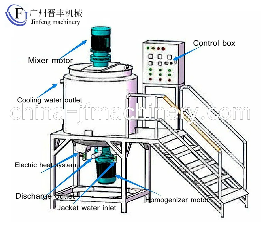 Homogenizer mixer