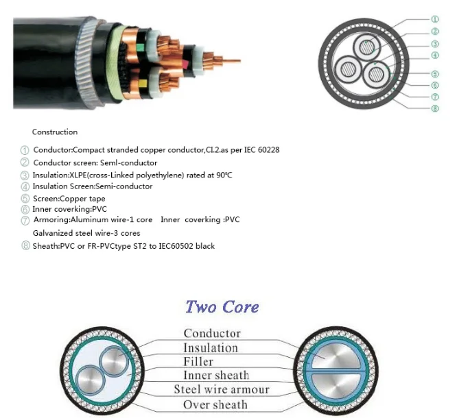 Al conductor XLPE insulation PVC jacket steel tape armored power cable