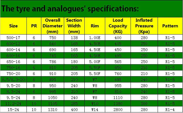 Water In Tractor Tires Chart