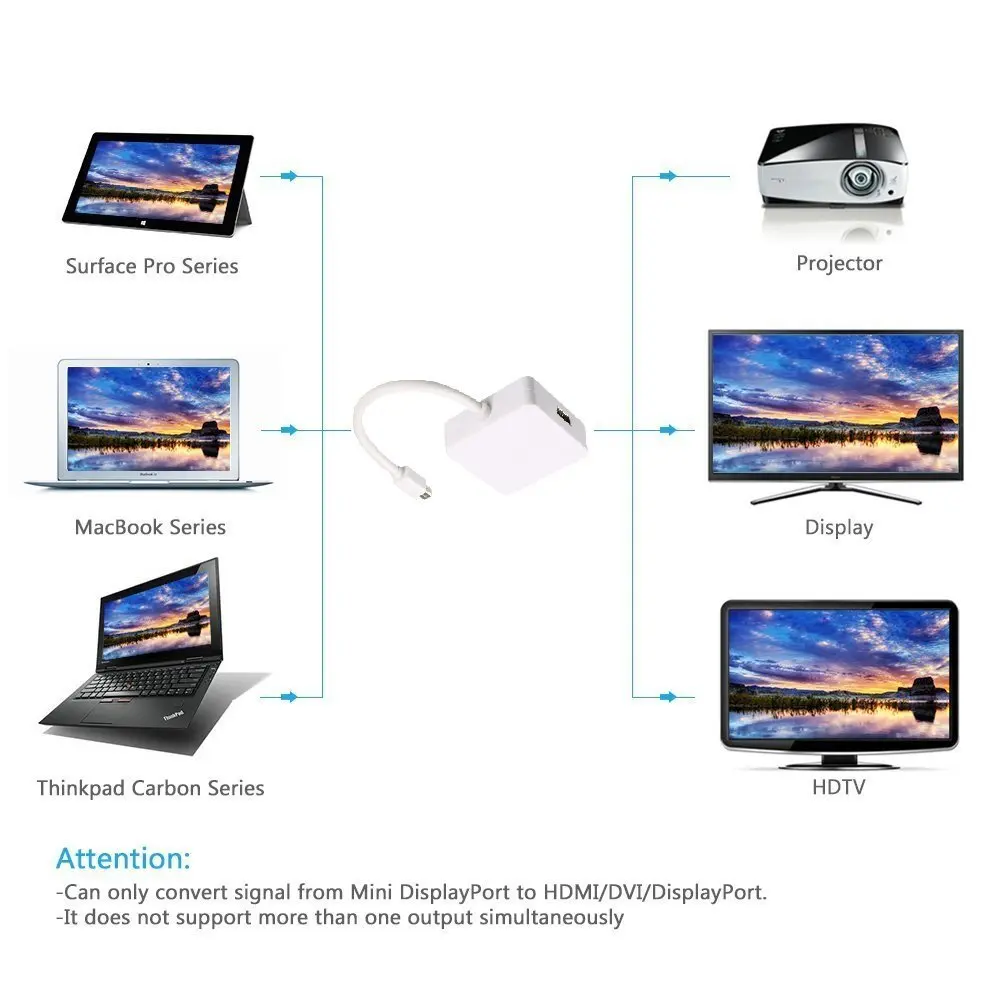 Станция мини дисплей. Подключение двух IMAC Mini DISPLAYPORT.