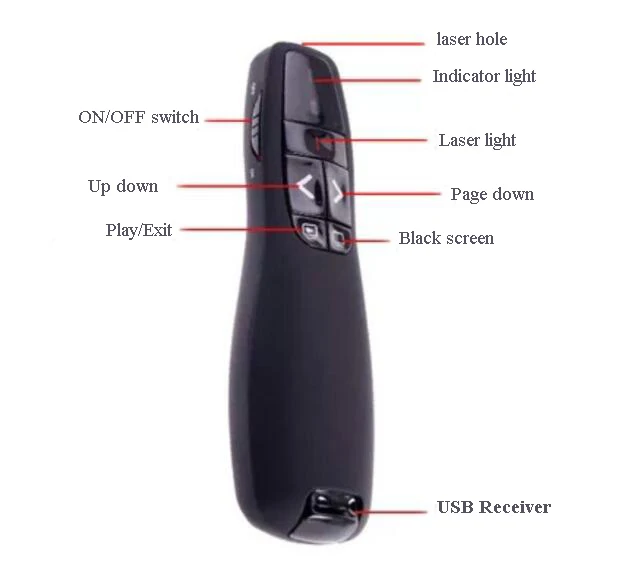 wireless presenter r400