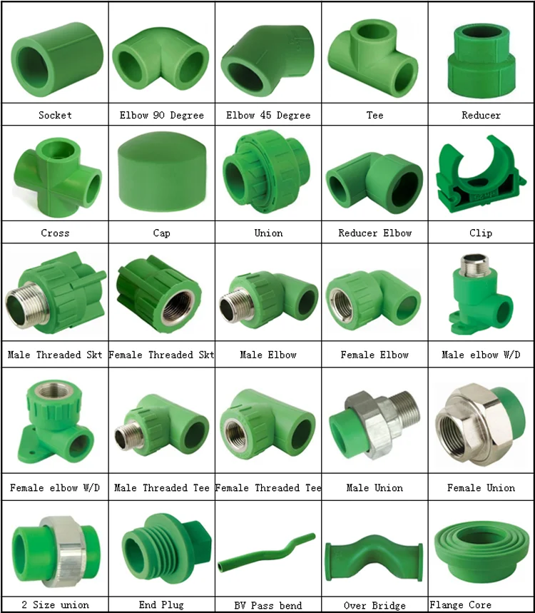 Ppr Coupling Ppr Straight Connector Ppr Pipe Fittings - Buy Ppr ...