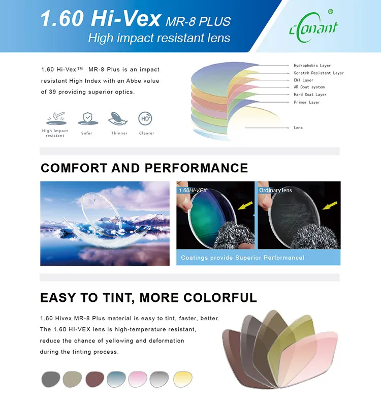 1.60 Hivex Sunfilter Coatingphotochromic Photochromic Lens Photo