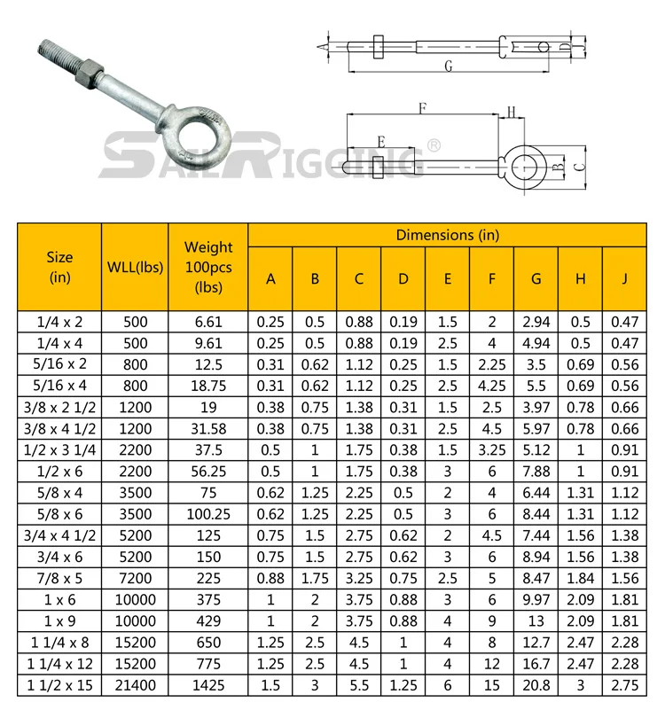 Us Type Forged Eye Bolts G279 G291 G277 - Buy Shoulder Nut Eye Bolts ...