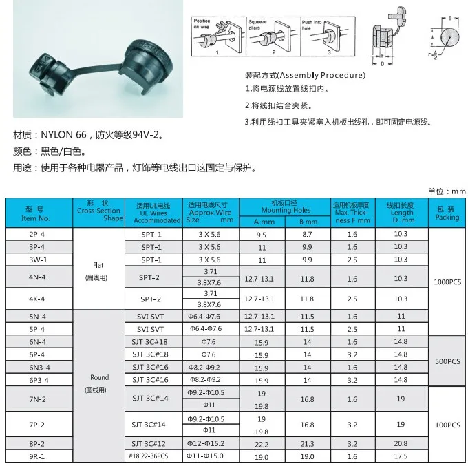 Strain Relief Connector Size Chart