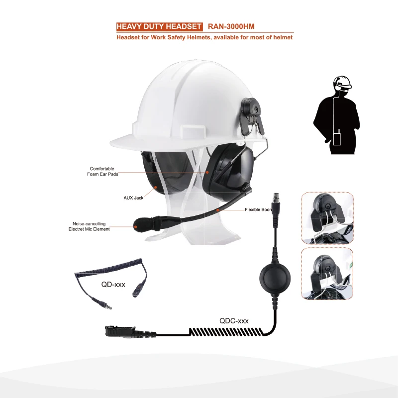 Professional Two Way Radio Headphone For Work Safety Helmets With Mic - Buy Two Way Radio,Two 