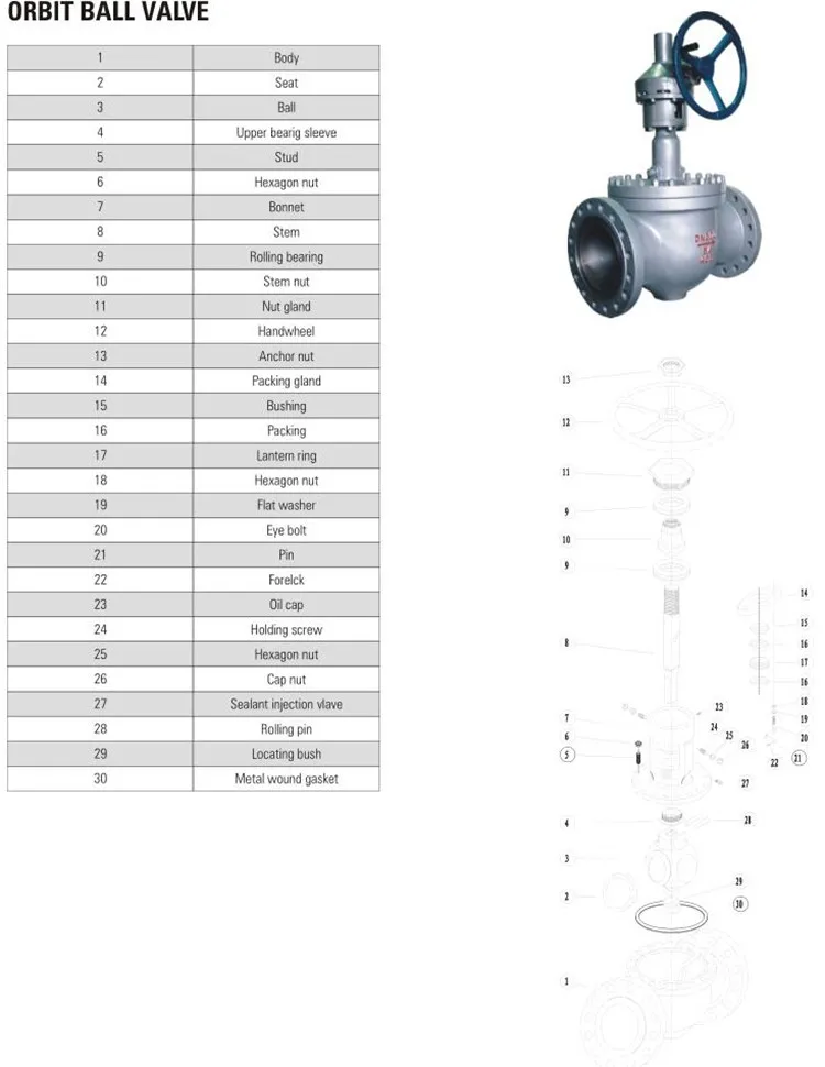 Wzld Asme B16.10,Api 6d 2"~20" Certificate With Iso 9001,Api 600 Manual