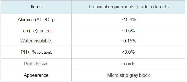 Hot Sale Aluminum Sulfate From China Manufacturer