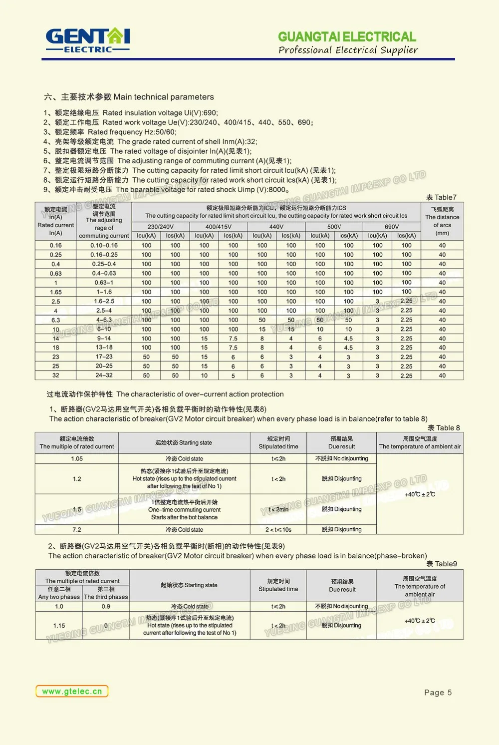 Good Quality Cheapest Telemecanique Gv2me Gv3me Motor Manual Starter ...