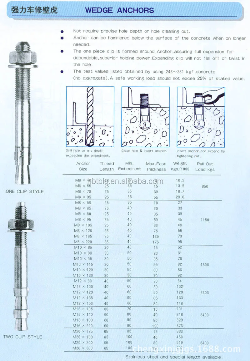 Grade 4.8 Prestressed Concrete Wedge Anchor Buy Grade 4.8 Wedge