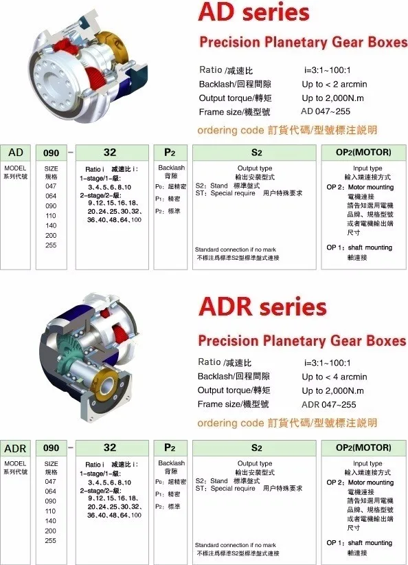 Flange Output Gearbox With Helical Gears Ad Series Buy