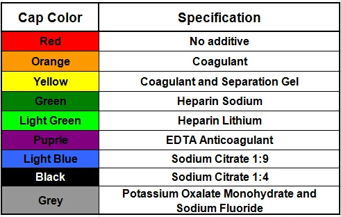 color guide blood collection tube colors and tests