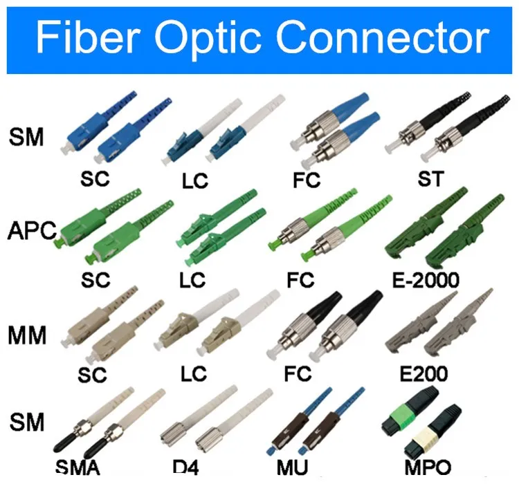 st fiber connector definition