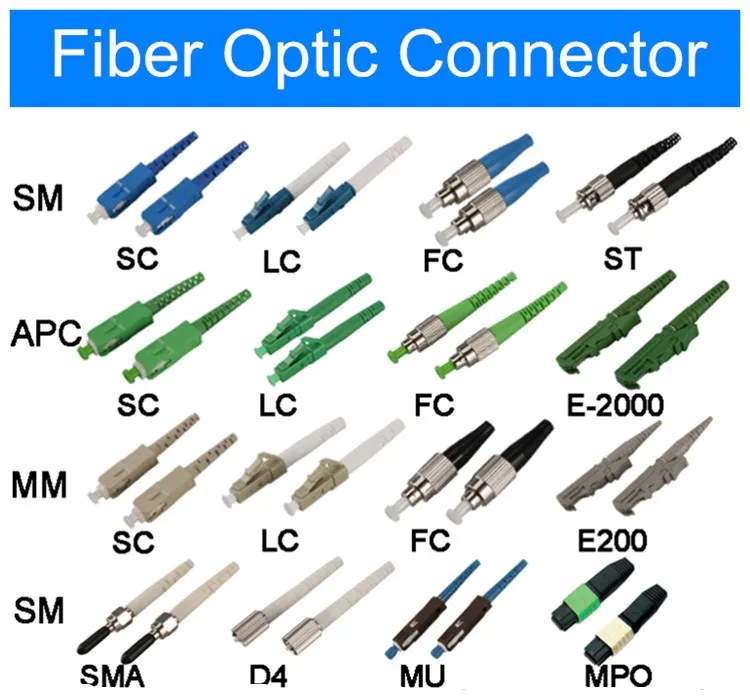 Factory Price Fiber Optic Fast Connector Melting Type O fiber Connector 