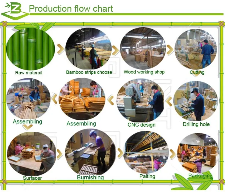 production flow chart00.jpg