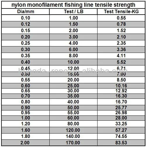 1.2mm nylon fishing line nylon monofilament line, View nylon fishing