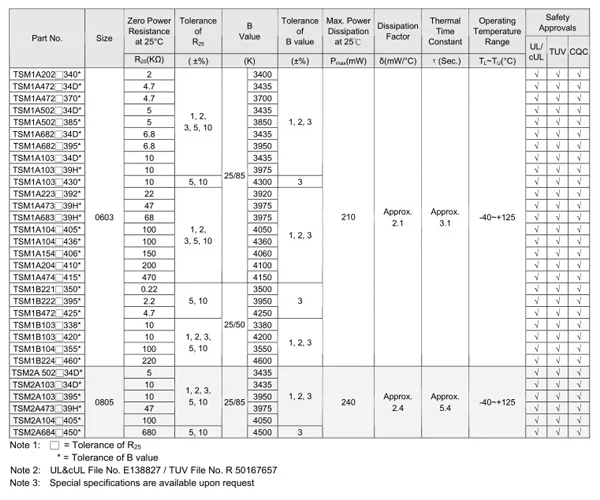 100K Thermistor Chart