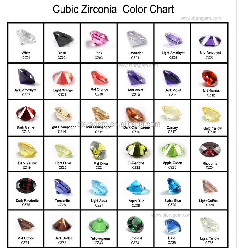 cz color chart , starsgem.jpg