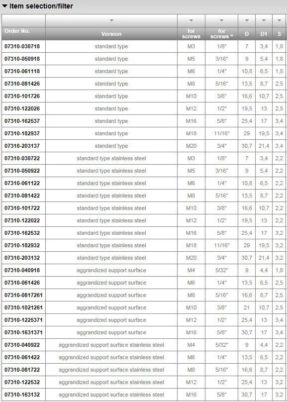 DIN25201 data.jpg