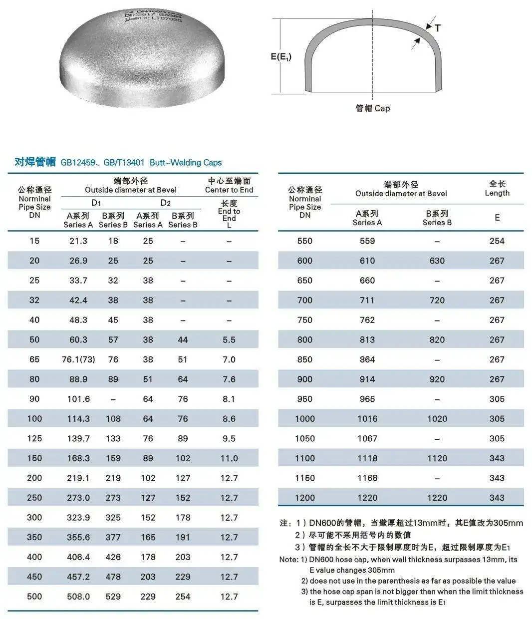 free-sample-spherical-dish-end-cap-buy-dish-end-cap-stainless-dished