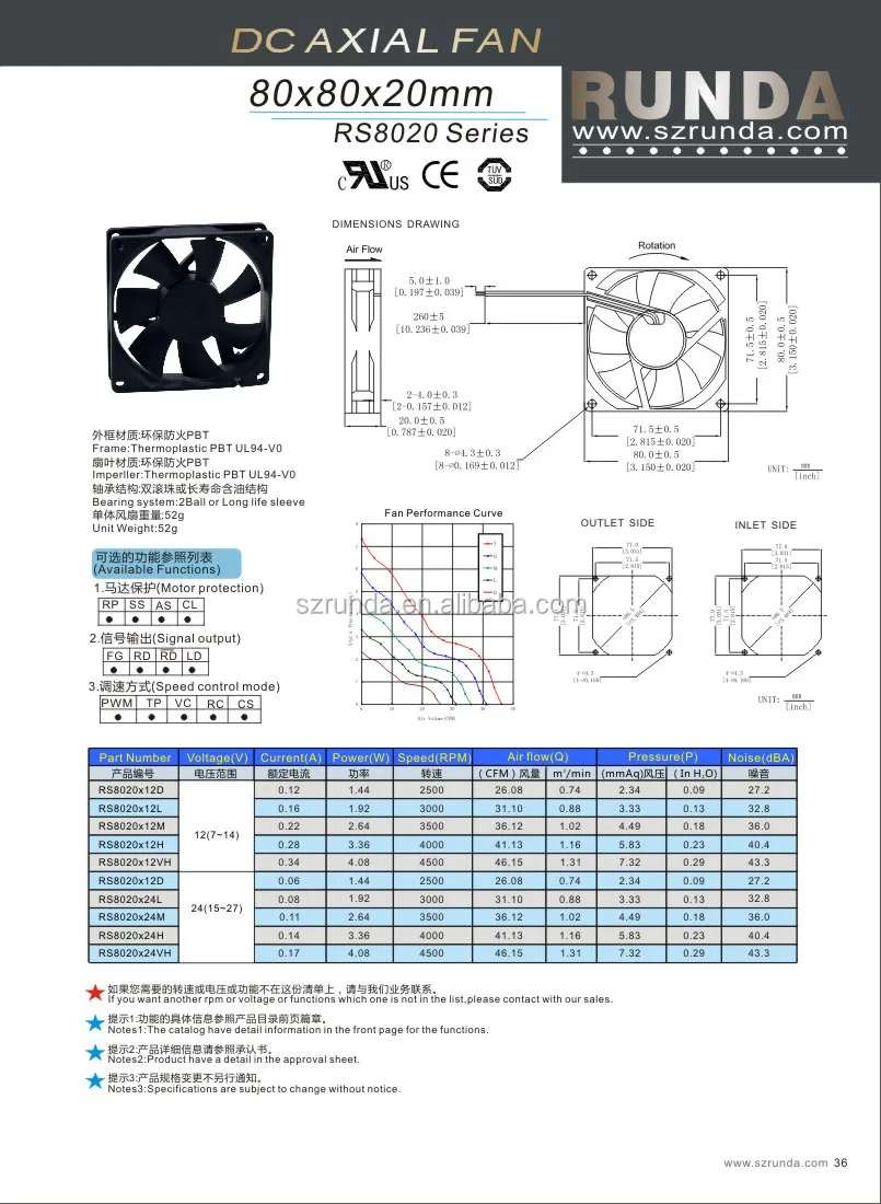 Runda cooling fan-DC8020.jpg