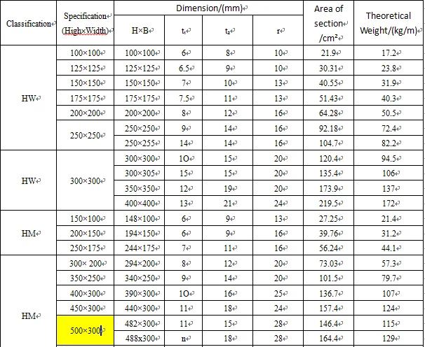 Karbon Struktural Baja H-beam Profil Ukuran H Besi Hoist 