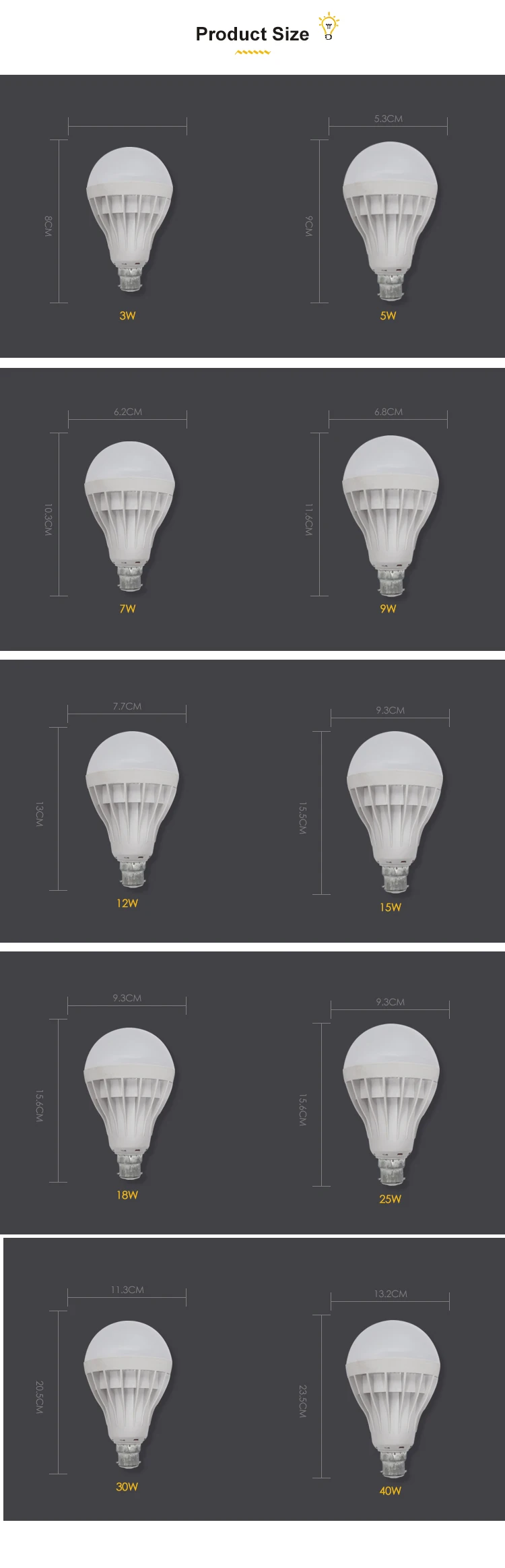 Best price China supplier LED bulb light 12W
