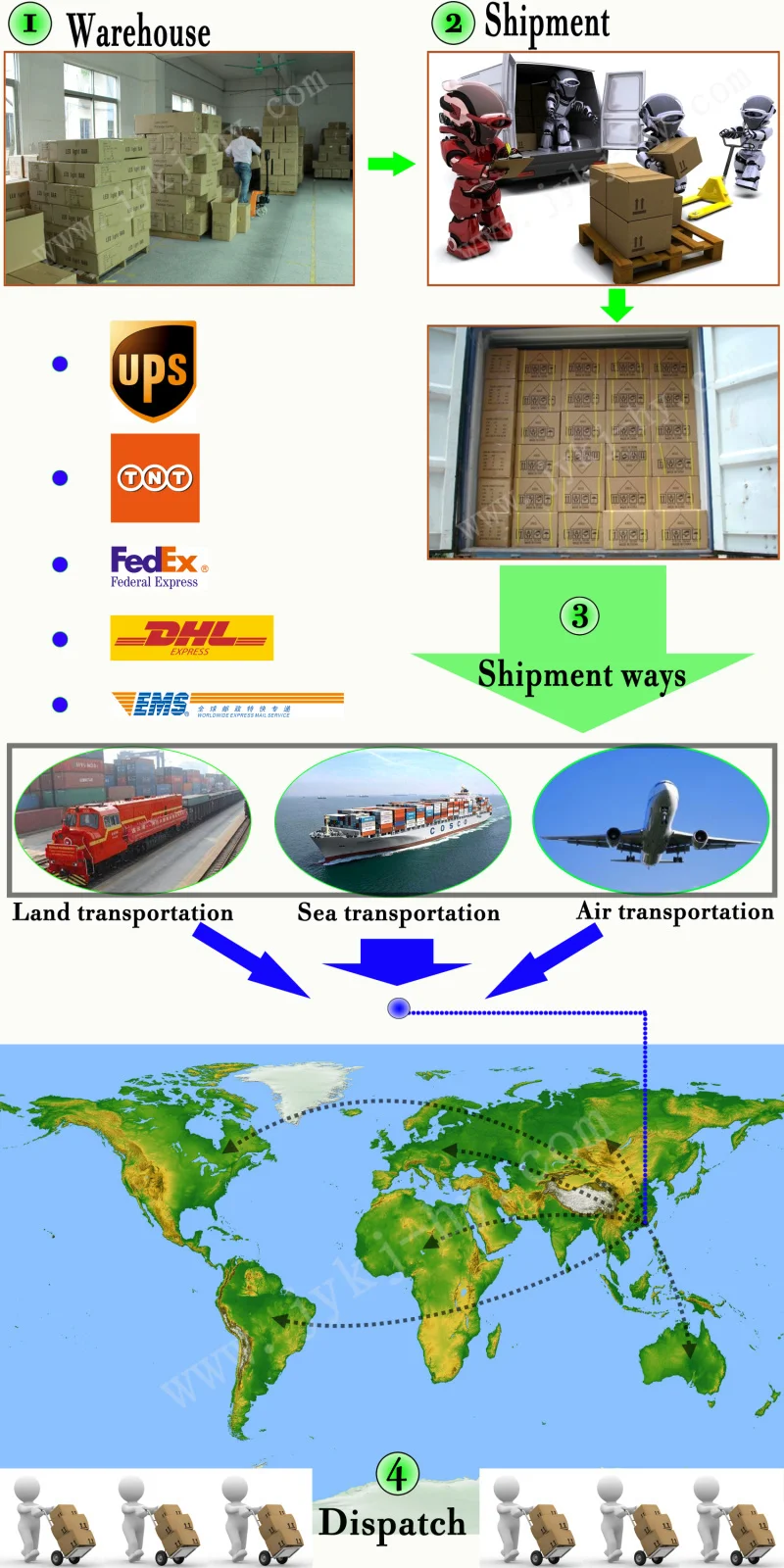 Shipping the products.jpg