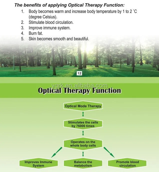 benefits of optical