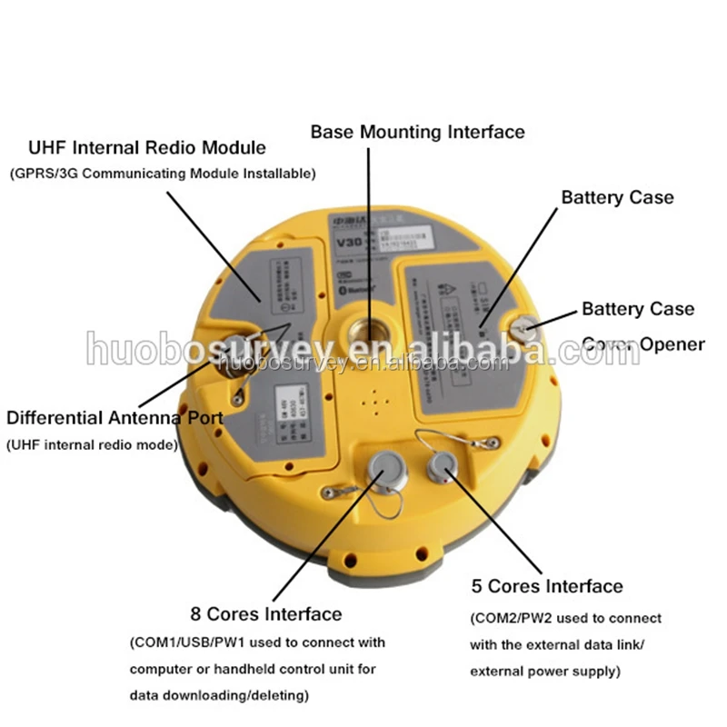 GNSS RTK System Land Measuring Instrument for RTK Surveying