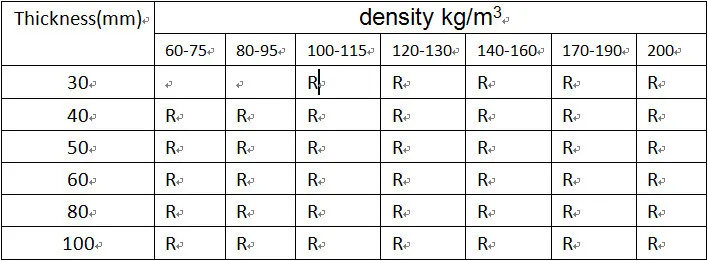  Rock Wool Density 80kg m3 And Thickness 50mm Buy Rock 