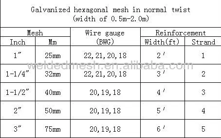 galvanized hexagonal mesh in normaltwist.jpg