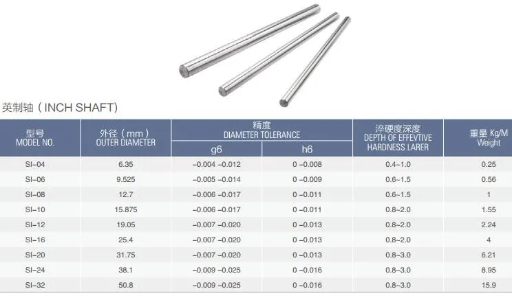 China high presision SP40 SP50 SP60 ball roller bearing shaft assembly for industry