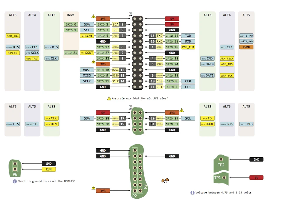 Чип Ftdi Usb 5v Ttl Безобрывный Кабель Для Raspberry Pi Ttl-232r-rpi ...
